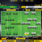GoalPoint-Tondela-Famalicão-Liga-NOS-201920-Ratings