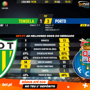 GoalPoint-Tondela-Porto-Liga-NOS-201920-90m