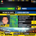 GoalPoint-Tondela-Porto-Liga-NOS-201920-MVP