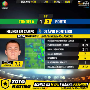 GoalPoint-Tondela-Porto-Liga-NOS-201920-MVP