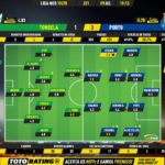 GoalPoint-Tondela-Porto-Liga-NOS-201920-Ratings