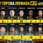 GoalPoint-Tops-Jornada-29-Liga-NOS-201920-infog