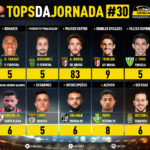 GoalPoint-Tops-Jornada-30-Liga-NOS-201920-infog