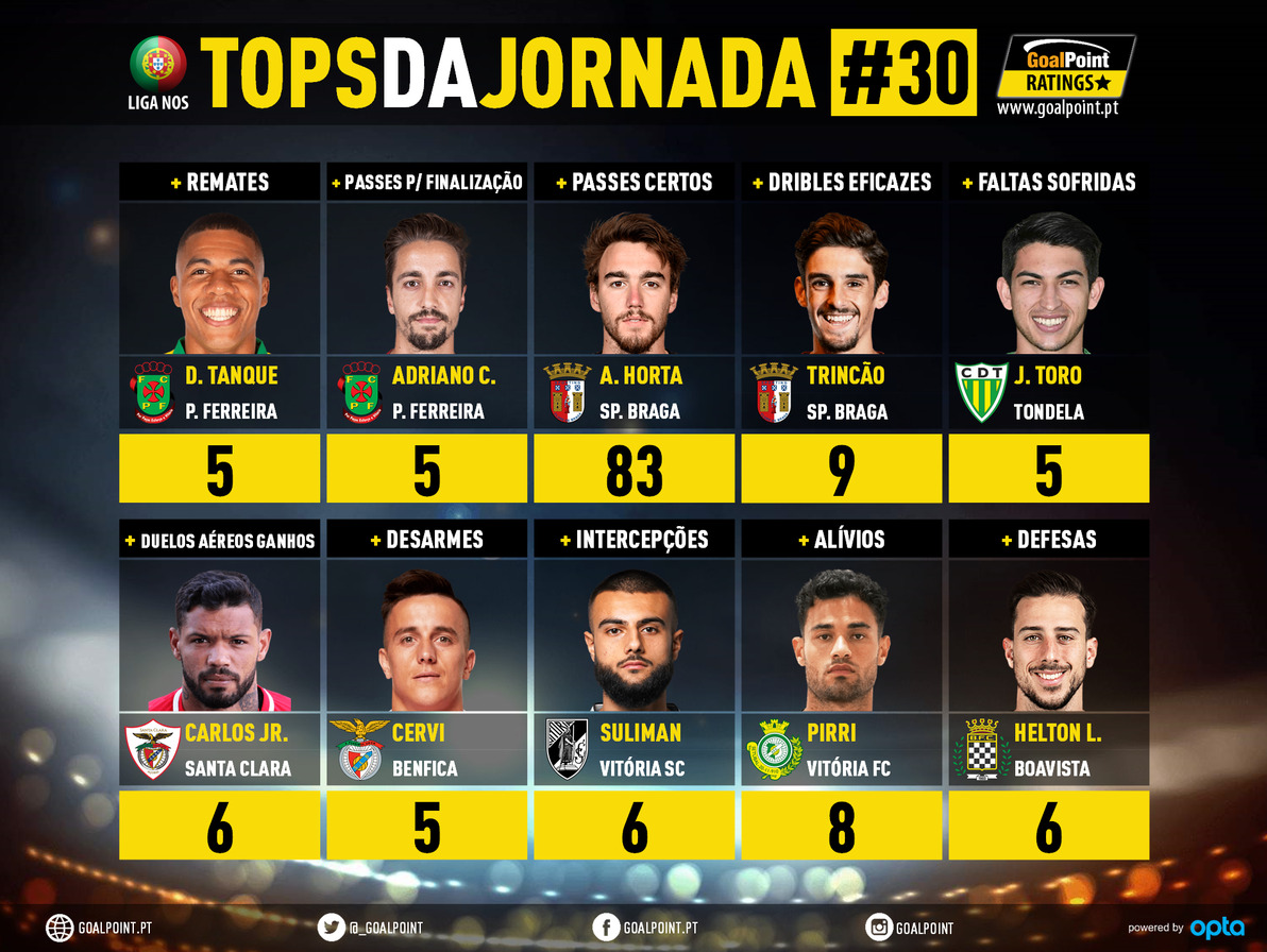 GoalPoint-Tops-Jornada-30-Liga-NOS-201920-infog