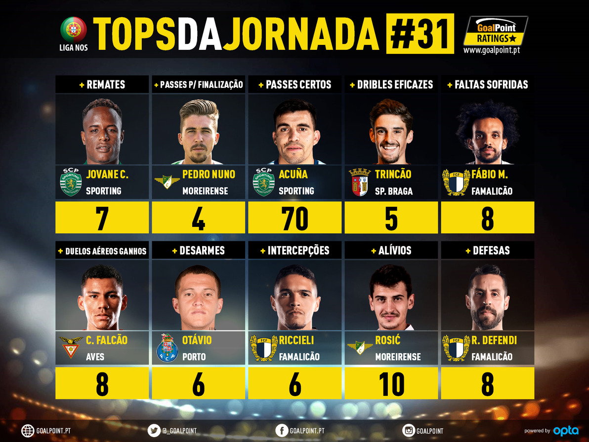 GoalPoint-Tops-Jornada-31-Liga-NOS-201920-infog