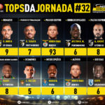 GoalPoint-Tops-Jornada-32-Liga-NOS-201920-infog