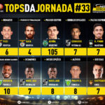 GoalPoint-Tops-Jornada-33-Liga-NOS-201920-infog