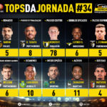 GoalPoint-Tops-Jornada-34-Liga-NOS-201920-infog