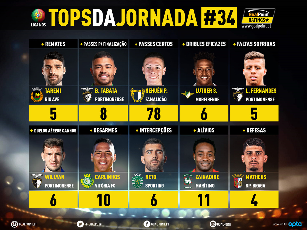 GoalPoint-Tops-Jornada-34-Liga-NOS-201920-infog