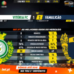 GoalPoint-Vitória-FC-Famalicão-Liga-NOS-201920-90m