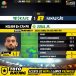 GoalPoint-Vitória-FC-Famalicão-Liga-NOS-201920-MVP