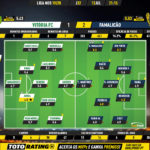 GoalPoint-Vitória-FC-Famalicão-Liga-NOS-201920-Ratings