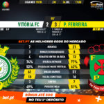 GoalPoint-Vitória-FC-Pacos-Liga-NOS-201920-90m