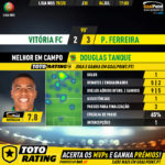 GoalPoint-Vitória-FC-Pacos-Liga-NOS-201920-MVP