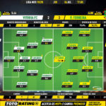 GoalPoint-Vitória-FC-Pacos-Liga-NOS-201920-Ratings