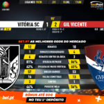 GoalPoint-Vitória-SC-Gil-Vicente-Liga-NOS-201920-90m