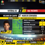 GoalPoint-Vitória-SC-Gil-Vicente-Liga-NOS-201920-MVP