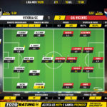 GoalPoint-Vitória-SC-Gil-Vicente-Liga-NOS-201920-Ratings