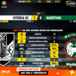 GoalPoint-Vitória-SC-Marítimo-Liga-NOS-201920-90m