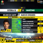 GoalPoint-Vitória-SC-Marítimo-Liga-NOS-201920-MVP