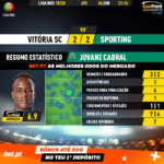 GoalPoint-Vitória-SC-Sporting-Liga-NOS-201920-2-MVP
