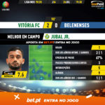 GoalPoint-Vitória-FC-Belenenses-Liga-NOS-201920-MVP