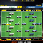 GoalPoint-Vitória-FC-Belenenses-Liga-NOS-201920-Ratings
