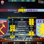 GoalPoint-West-Ham-Aston-Villa-English-Premier-League-201920-90m
