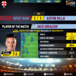 GoalPoint-West-Ham-Aston-Villa-English-Premier-League-201920-MVP