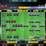 GoalPoint-West-Ham-Aston-Villa-English-Premier-League-201920-Ratings