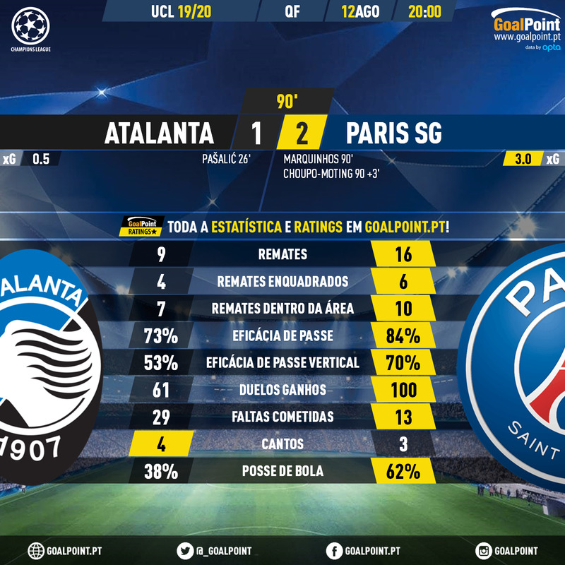 GoalPoint-Atalanta-Paris-SG-Champions-League-201920-90m