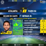 GoalPoint-Atalanta-Paris-SG-Champions-League-201920-MVP