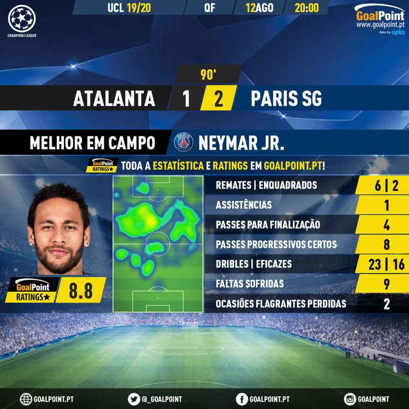 GoalPoint-Atalanta-Paris-SG-Champions-League-201920-MVP