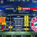 GoalPoint-Barcelona-Bayern-Champions-League-201920-90m