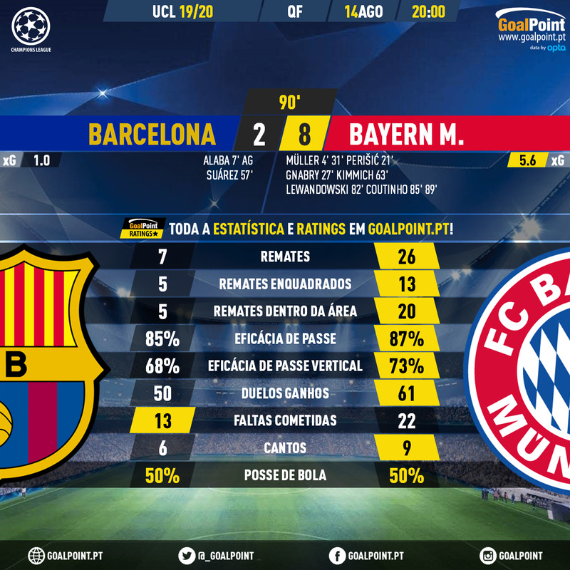 GoalPoint-Barcelona-Bayern-Champions-League-201920-90m