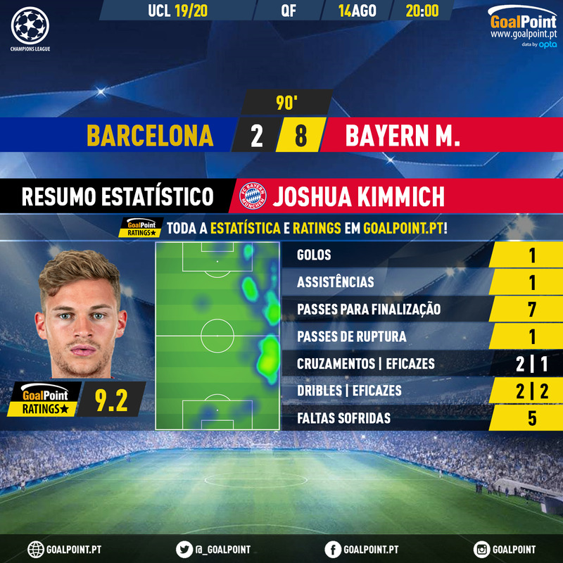 GoalPoint-Barcelona-Bayern-Champions-League-201920-Kimmich