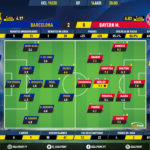 GoalPoint-Barcelona-Bayern-Champions-League-201920-Ratings