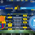 GoalPoint-Barcelona-Napoles-Champions-League-201920-90m