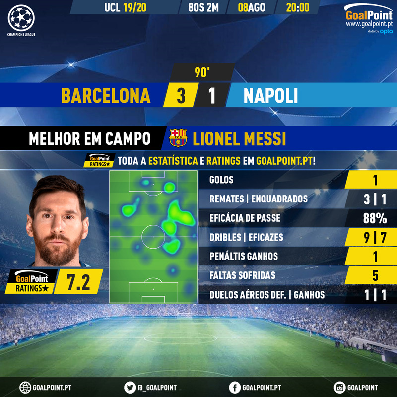 GoalPoint-Barcelona-Napoles-Champions-League-201920-MVP