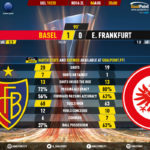 GoalPoint-Basel-Frankfurt-Europa-League-201920-90m