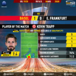 GoalPoint-Basel-Frankfurt-Europa-League-201920-MVP