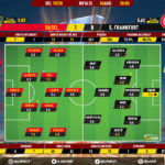GoalPoint-Basel-Frankfurt-Europa-League-201920-Ratings