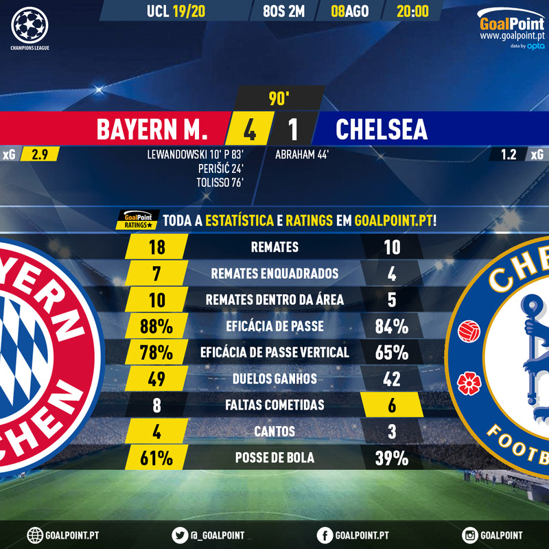GoalPoint-Bayern-Chelsea-Champions-League-201920-90m