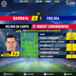 GoalPoint-Bayern-Chelsea-Champions-League-201920-MVP