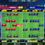 GoalPoint-Bayern-Chelsea-Champions-League-201920-Ratings