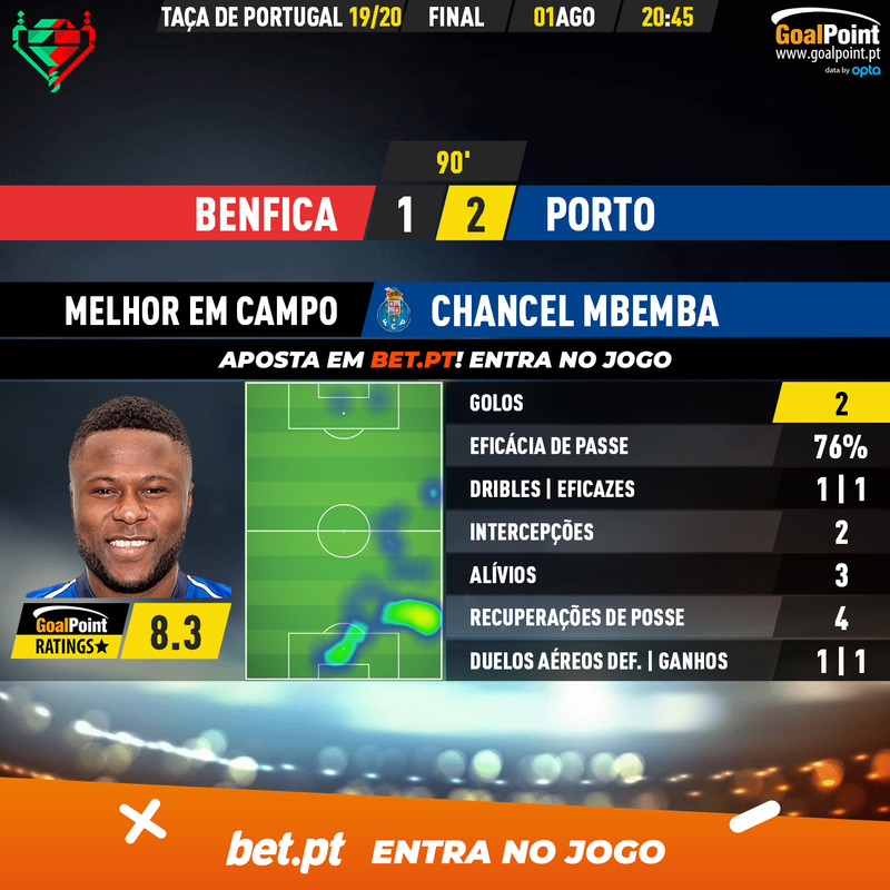 GoalPoint-Benfica-Porto-Taca-de-Portugal-201920-MVP