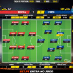 GoalPoint-Benfica-Porto-Taca-de-Portugal-201920-Ratings