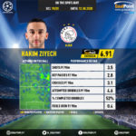 GoalPoint-Champions-League-2018-Hakim-Ziyech-infog