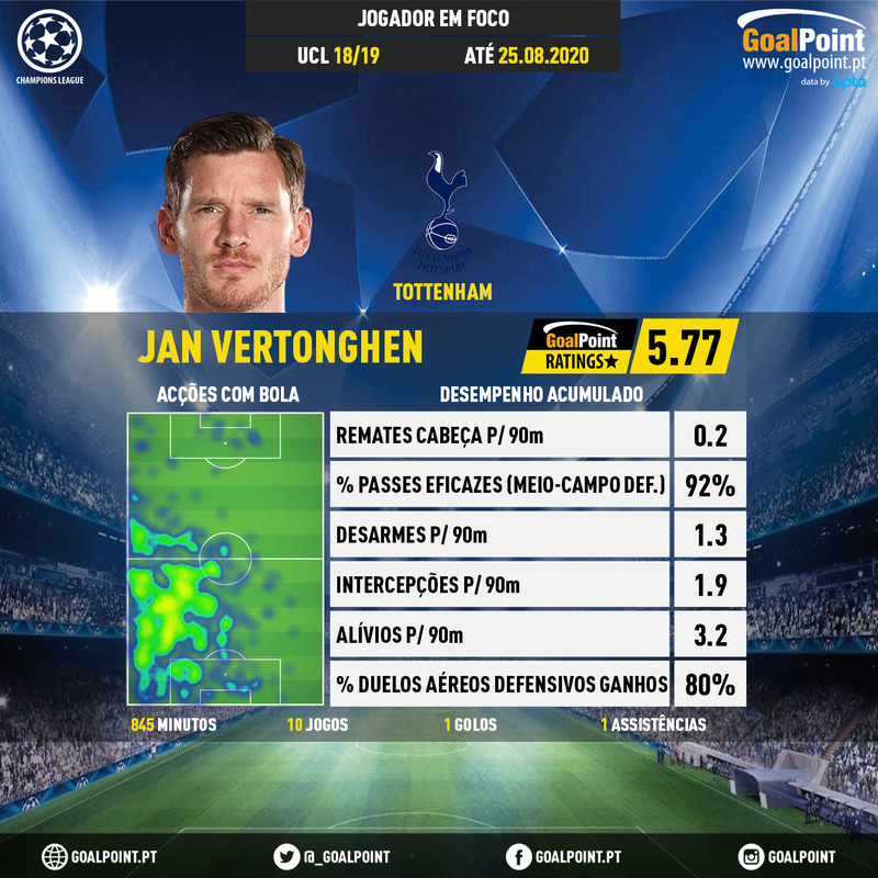 GoalPoint-Champions-League-2018-Jan-Vertonghen-infog