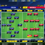 GoalPoint-Chelsea-Bayern-Champions-League-201920-2-Ratings